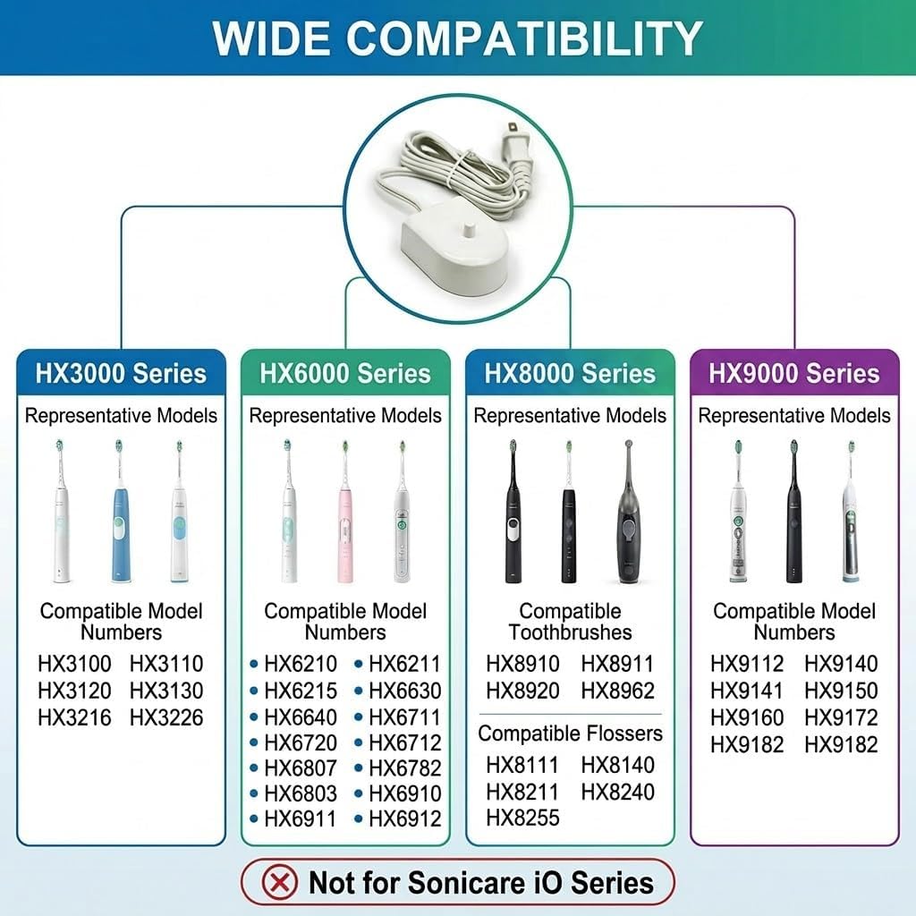 Replacement Philips HX6100 Charger for Sonicare HealthyWhite, Flexcare, HX6240, HX6240-05, HX6250, HX6530, HX6610, HX6610-05, HX6730, HX684a, HX686p, HX751v - 110V-240V Worldwide Travel Charger