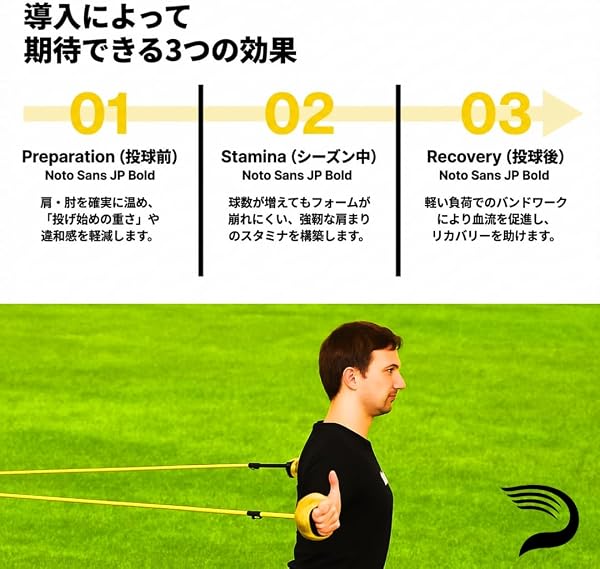 Driveline Baseball ドライブラインバンド 野球用レジスタンスバンド トレーニングチューブ 【MLB選手の声で開発】日本初登場 リストカフ式 投手の肩、肘のケガ予防 しなやかバンドでインナーマッスルに最適 ウォームアップ 安全環カラビナ付 取り付け簡単 - 5