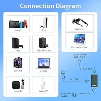 Amazon.com: PeakDo HDMI to USB C Adapter 4K@60Hz,HDMI to