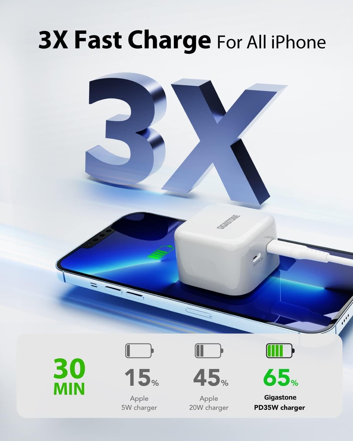 Gigastone 25W USB C Wall Charger 2-Pack, iPhone Charger Fast Charging for iPhone 15/14 / 13/12 / 11 Series, 2-Port USB C Charger Block PD3.0, Durable Compact 25W USB-C Power Adapter