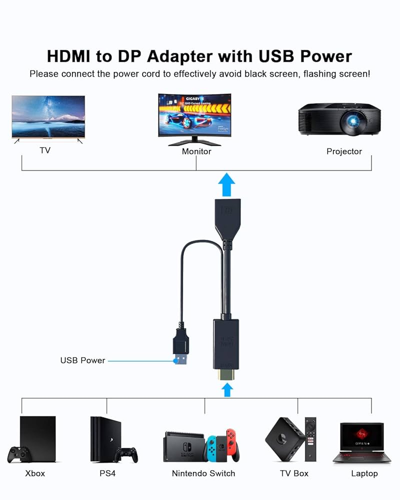 Amazon.com: HDMI to DisplayPort Adapter 4K 60Hz, Koopman