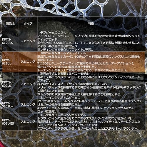 AbuGarcia (アブガルシア) Diplomat ディプロマット DPMS-612ULS 2ピース エリアトラウト 8枚目
