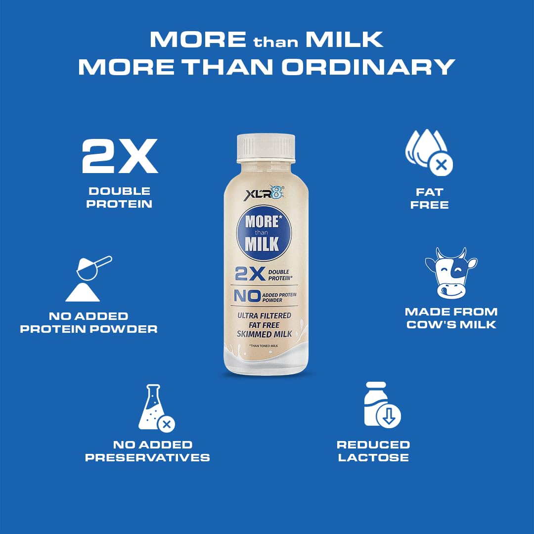 XLR8 More than Milk Ultra-Filtered High Protein Skimmed Milk (250 ml (Pack of 24)) 2