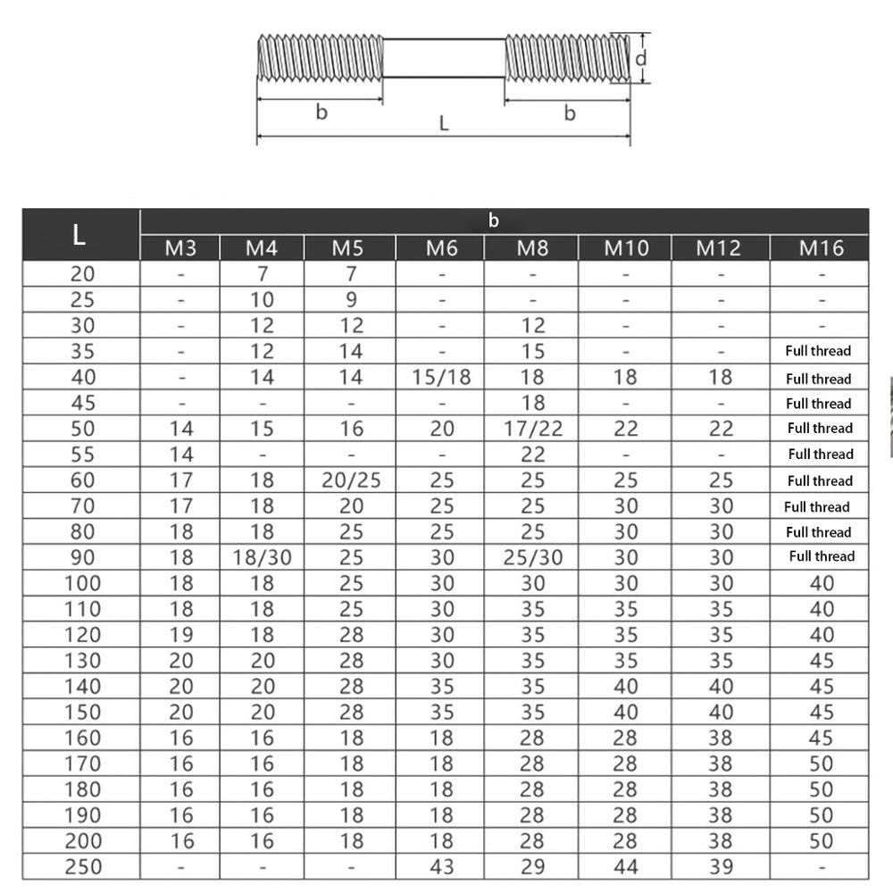 GatherTOOL 10pcs/lot Double End Thread Rod Dual Head Threaded Bar Stud Bolt M2 M2.5 M3 M4 M5 M6 Stainless Steel (Length : 40mm, Size : M2)