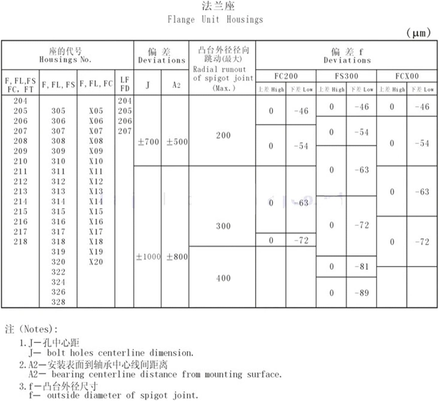 Gcr15 UCF204 (d=20mm) Mounted and Inserts Bearings with Housing Pillow Blocks