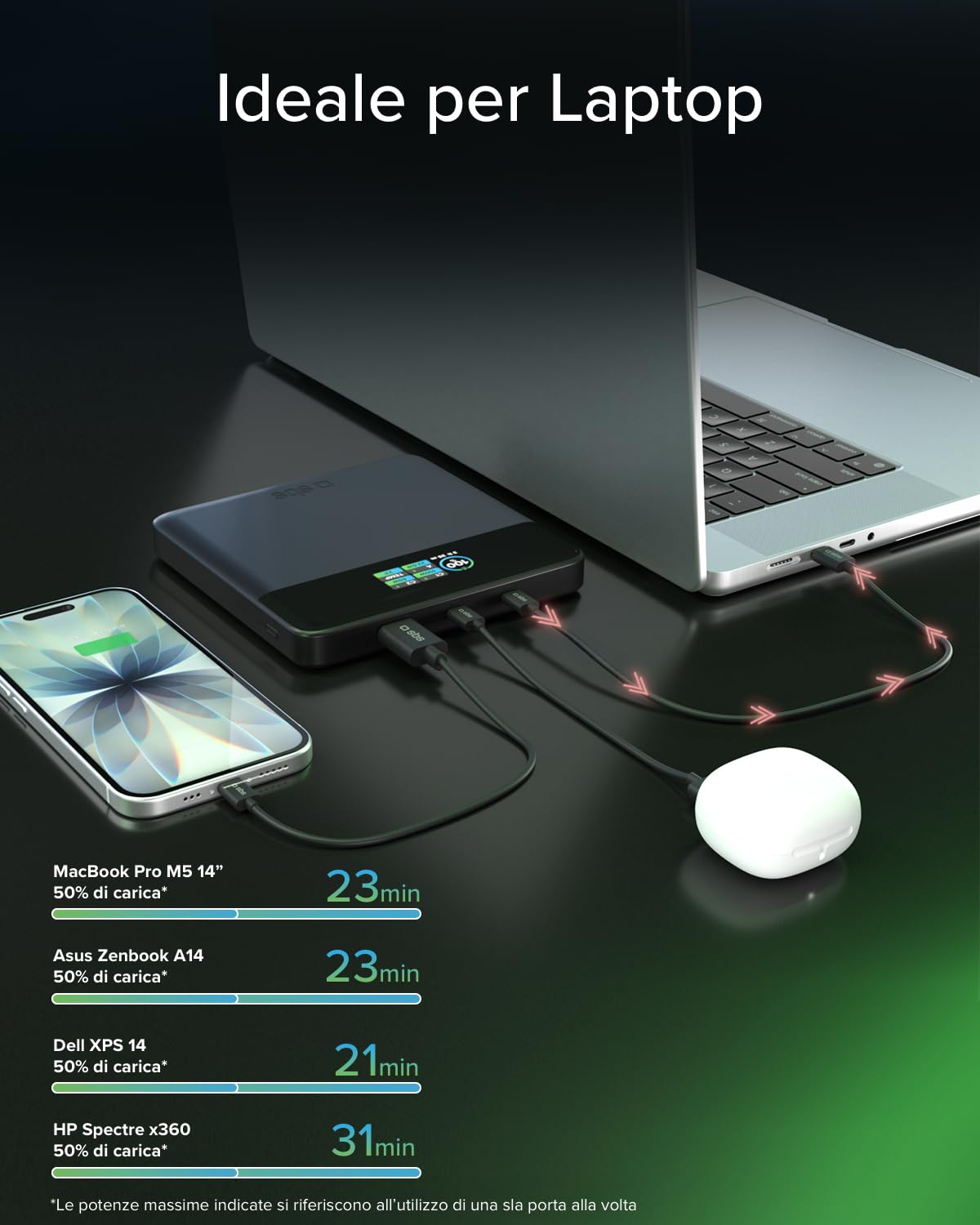 SBS Pulse PowerBank Lite 100W, 20000mAh, Power Delivery (PD 3.0 PPS) | AFC, Power Bank con Ricarica Rapida, Display LCD AI, USB-C, USB-A, Caricabatterie Portatile da Viaggio, Design Slim, Grigio
