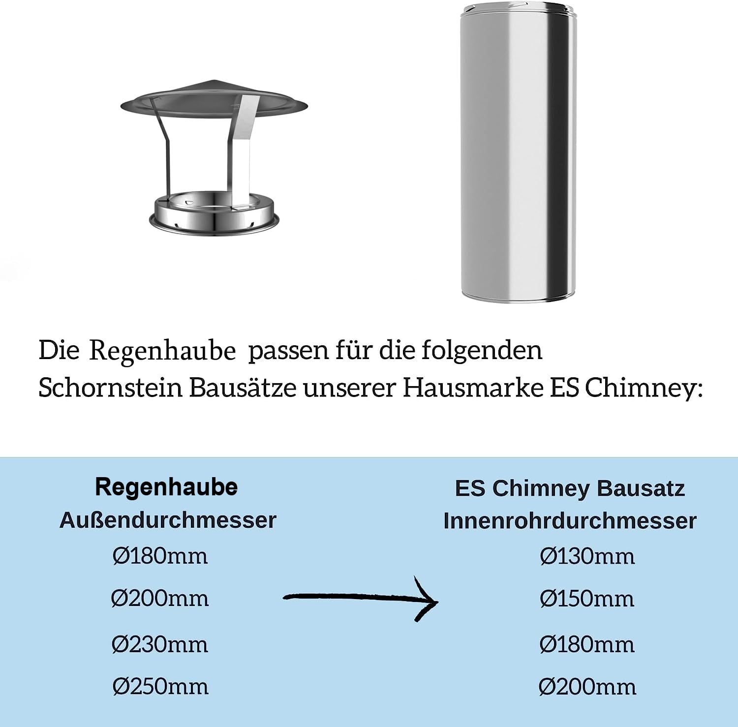 Edelstahlschornstein Regenhaube Doppelwandig Ø 130-150-180-200 mm (150 mm)