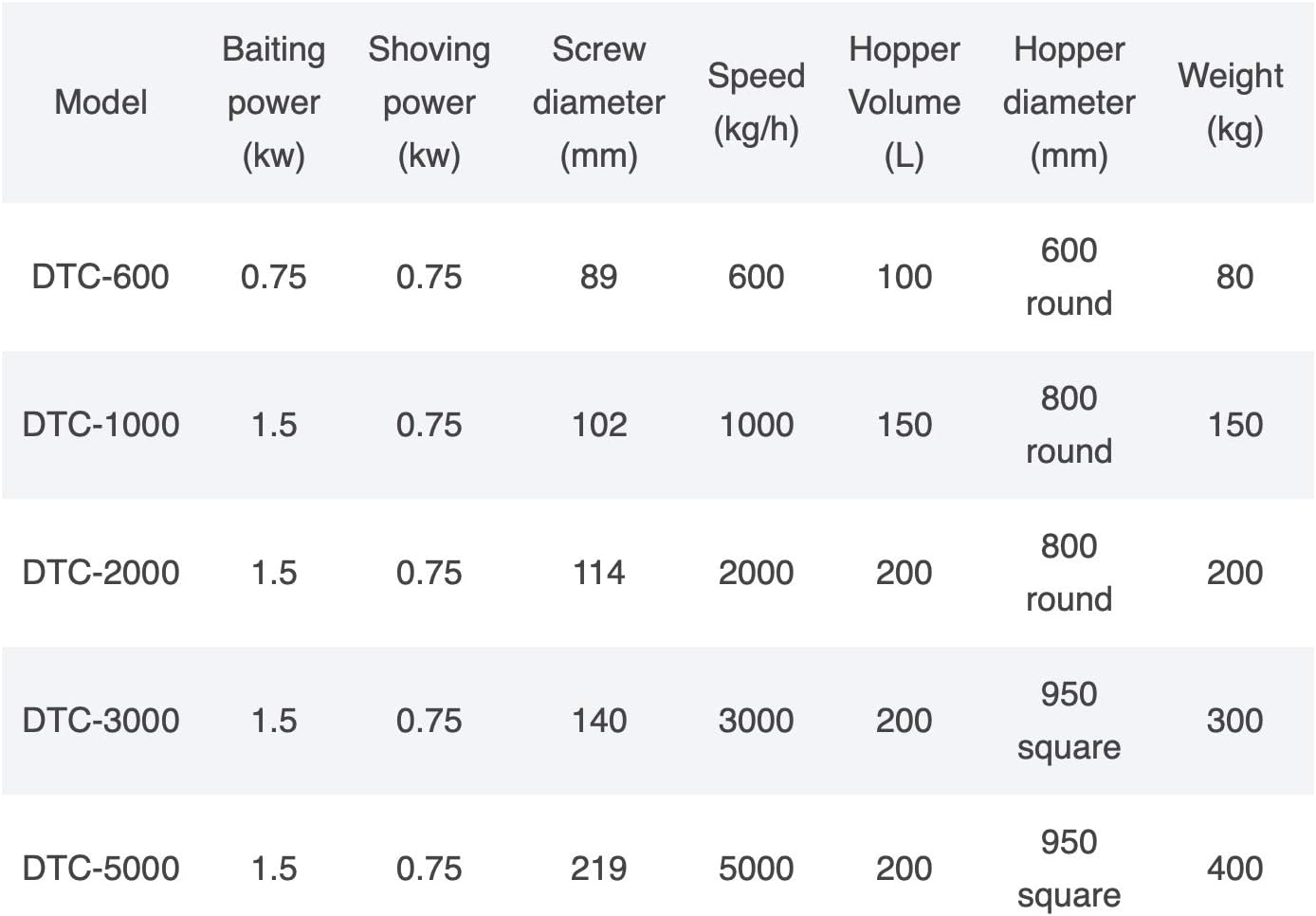 Stainless Steel Spiral Auger Screw Conveyor Price for Cement Industry