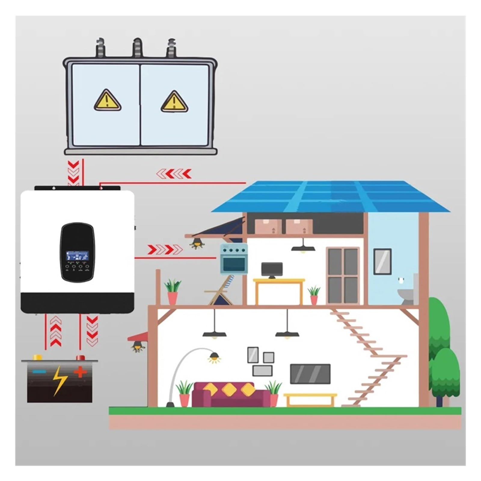 Hybrydowy Falownik Solarny 6,2KW 4,2KW Hybrydowy Inwerter Słoneczny 48V Czysty Sinus Fotowoltaiczny Inwerter Off-grid Wbudowany Regulator Ładowania Słonecznego MPPT(ANJ-SP-7000 48V WiFi)