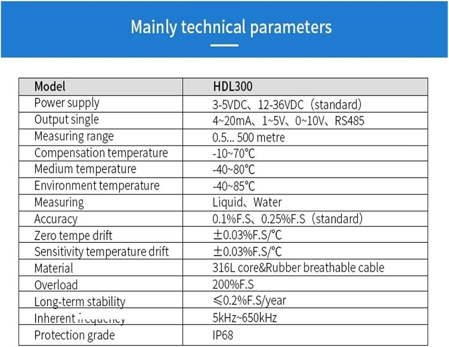 0-5V 4-20mA RS485 Water Level Sensor Liquid Level Transmitter 20M(20M 0-10V)