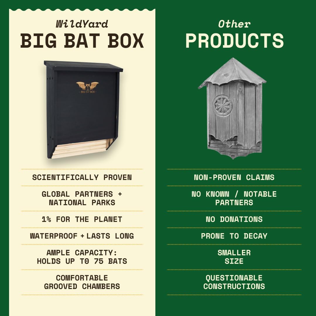 BIGBATBOX - Bat House for Outdoors - Clean Your Backyard from Mosquitoes - Wooden Bat House Kit - with Our Proven Bat Box Design, You are Almost Guaranteed to Attract Bats! WildYard