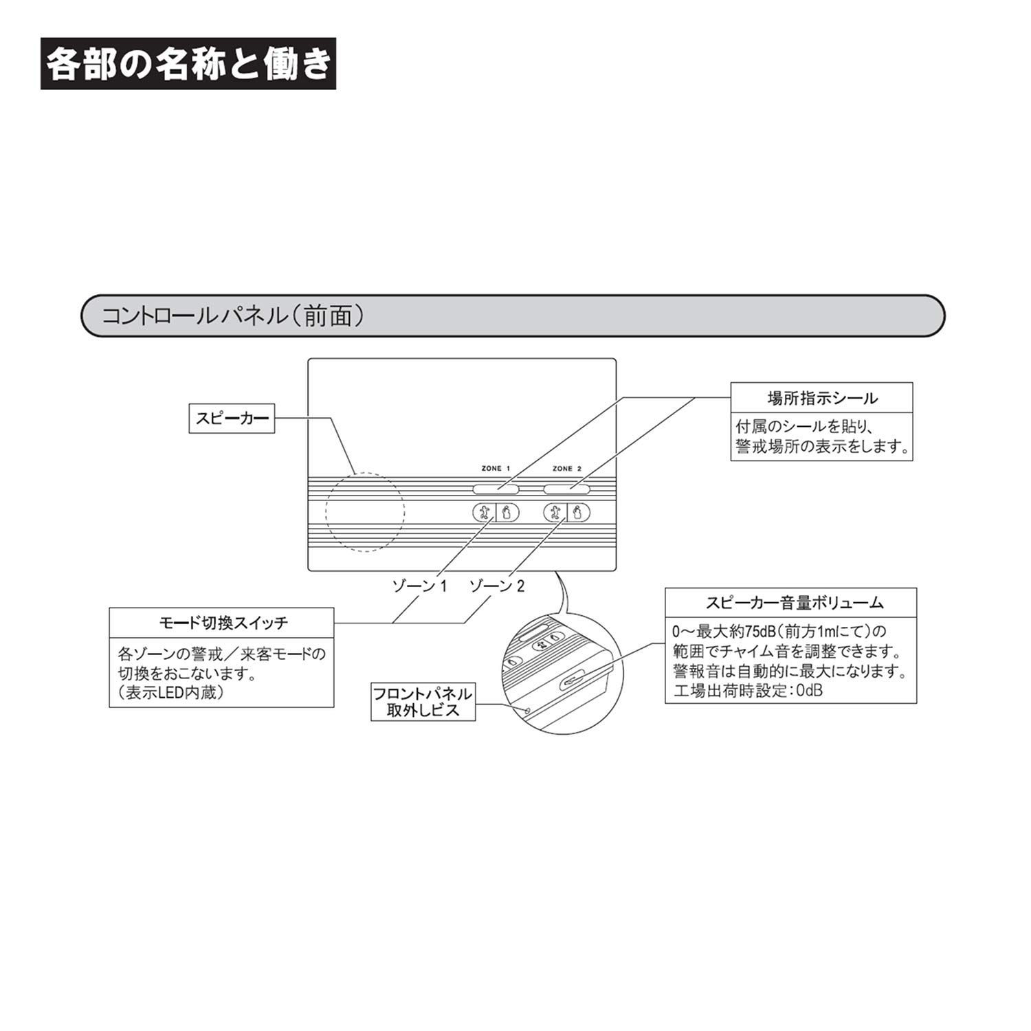 Amazon | パトライト センサコントロールボックス パトセンサ SC2W