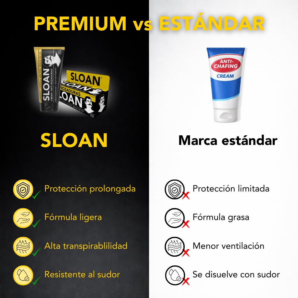 SLOAN Crema Anti Rozaduras 75 ML Barrera Protectora con Óxido de Zinc, Caléndula y Manzanilla Terapia Avanzada contra Fricción e Irritación (Paquete de 3)