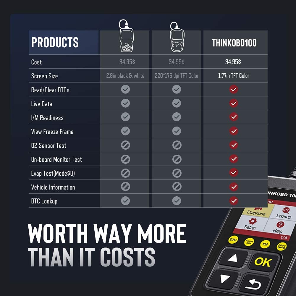 Top 15 Des Meilleurs Logiciels De Diagnostic Automobile, 55 OFF