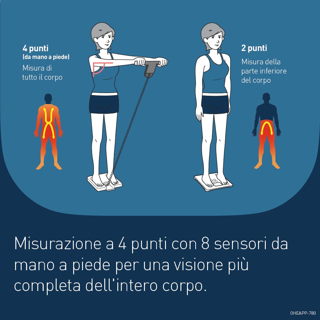 OMRON BF511 Analizzatore di composizione corporea clinicamente validato con 8 sensori ad alta precisione per misurare il corpo. Bilancia pesapersone digitale e di precisione.
