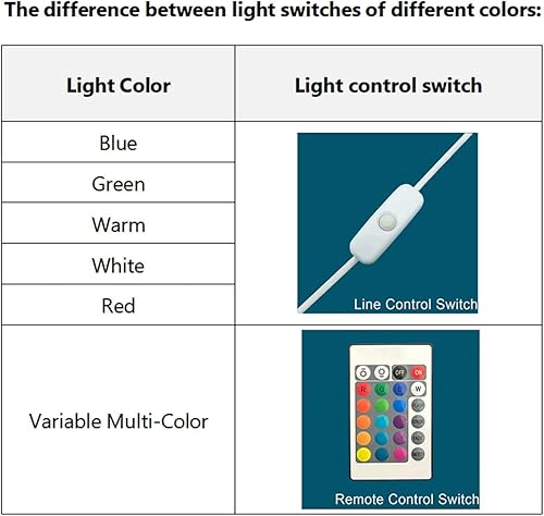 Miniatura 7 de Lámpara de luz multicolor de resina epoxi creativa del océano, hecha a mano, con forma de onda profunda, lámpara de océano acuático profundo,