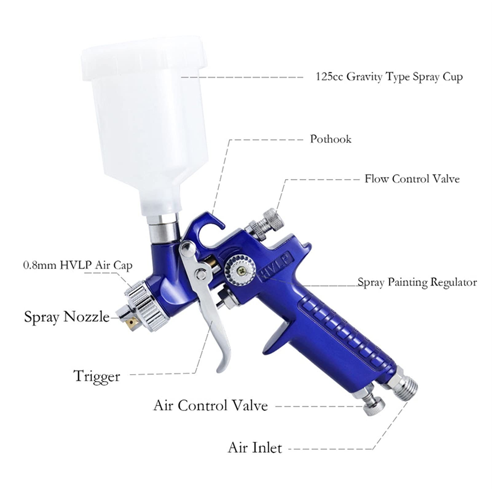 HVLP. Mini Paint Spray Gun 0.8/1.0mm Dysza H-2000 Profesjonalny Airbrush Malowanie Samochód Pneumatyczny Regulator ciśnienia pneumatycznego(0.8 1.0mm nozzle set)