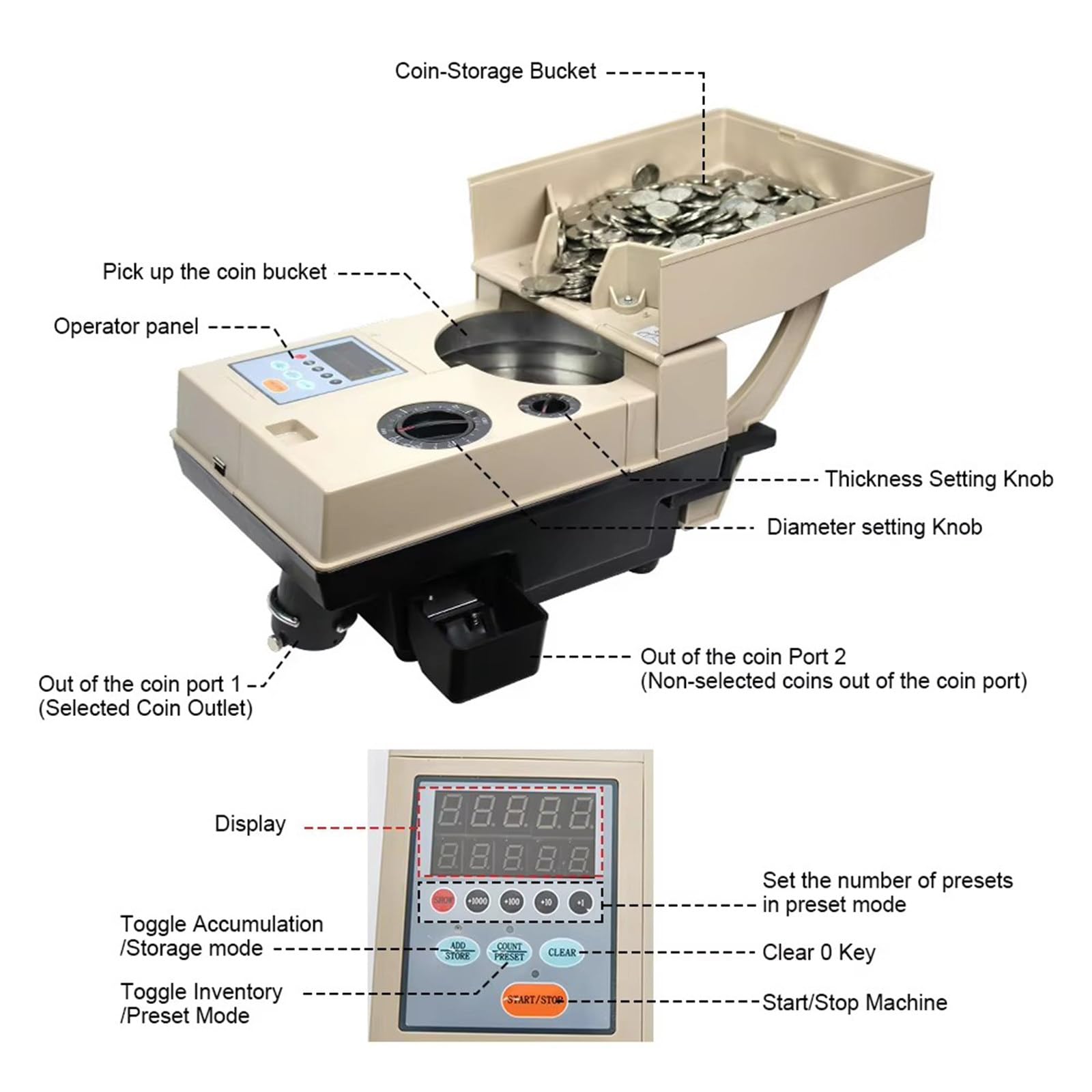 Contatore di Monete selezionatore elettronico, 1200 Pezzi/Minuto contamonete ad Alta velocità per Monete da 15 mm a 34 mm, Macchina per la Selezione di Monete per Banche, Negozi, ristoranti