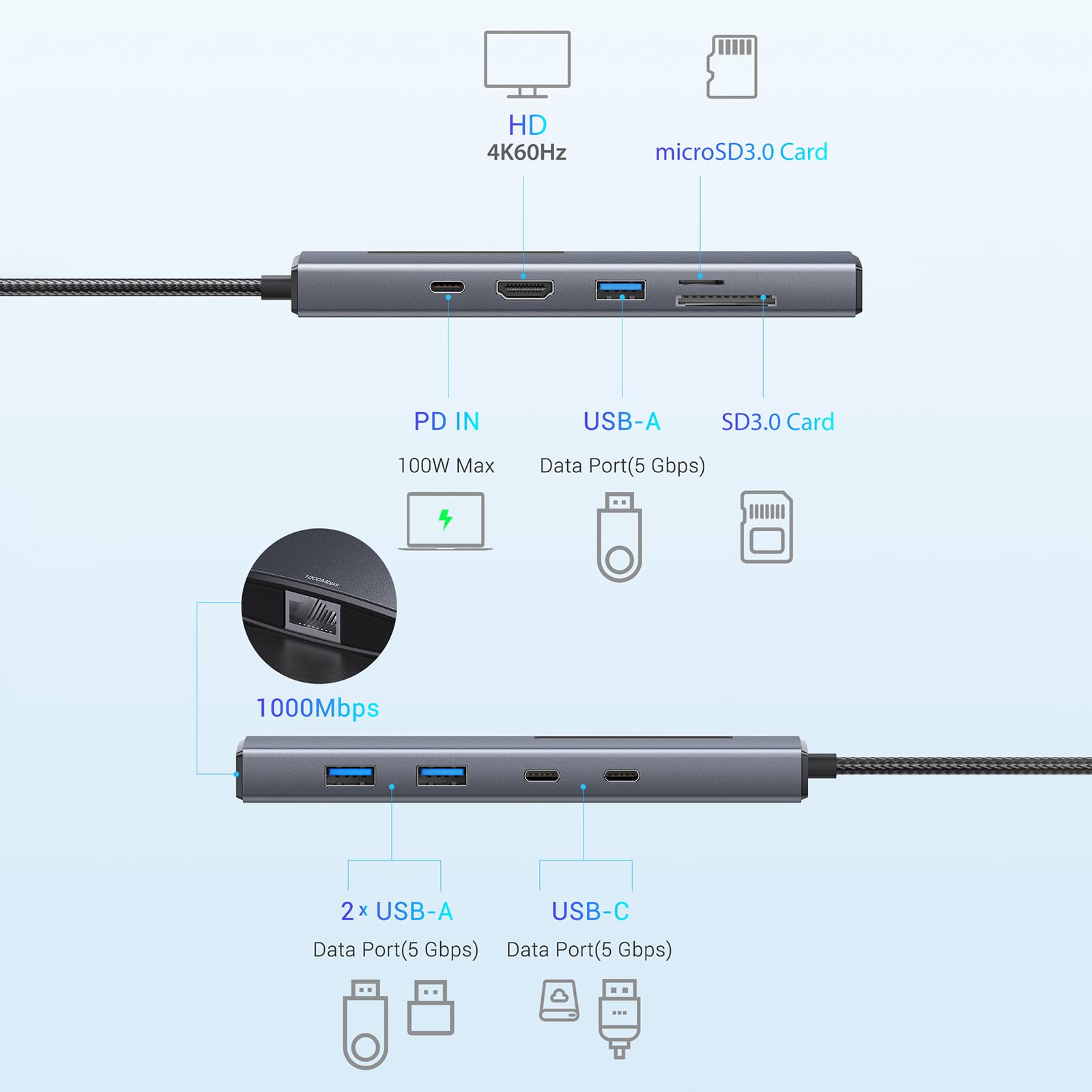 USB-C-Hubs, 10-in-1, Typ C auf 4K @ 60HZ-kompatibler Adapter mit RJ45 SDTF-Kartenleser, PD100W, schnelles Aufladen für Laptop