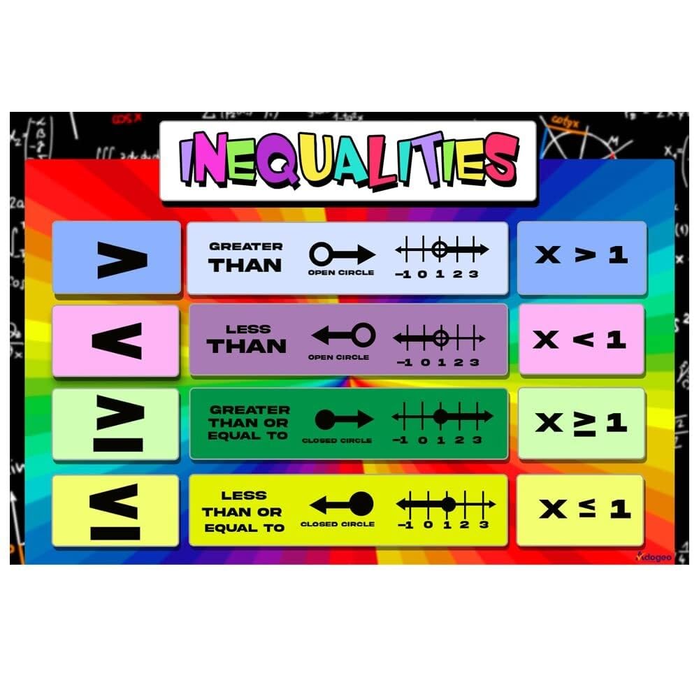 RNUMLIGH Middle School Math Posters Set - Inequalities, Order of Operations & Math Rules, Educational Classroom Decor for Teachers(Framed,12x18inch(30x45cm))