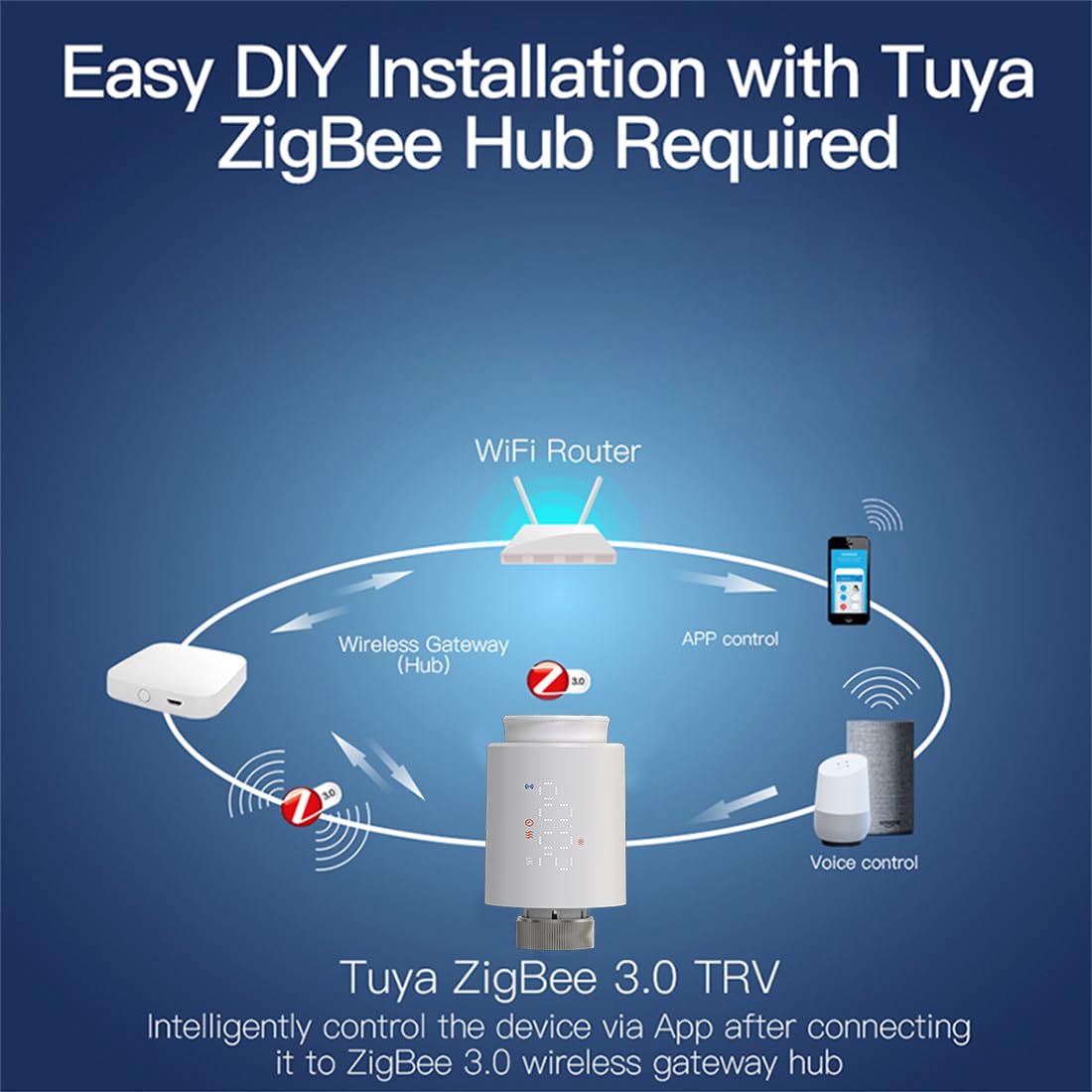 Zawór grzejnika termostatu LED Zigbee, eTRV, sterowanie aplikacją Smart Life, sterowanie głosem z alexa googolehome