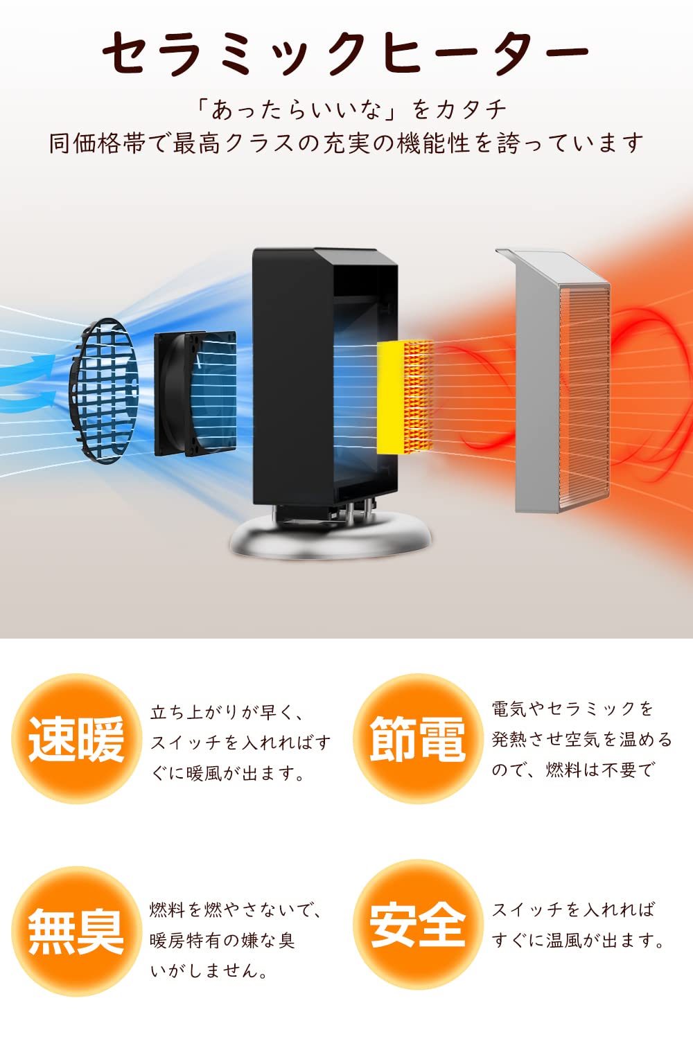 セラミックヒーター 電気ファンヒーター 小型 ヒーター パワフル 900W 楽天市場】YouTubeで話題【お一人様×クーポンで2980円