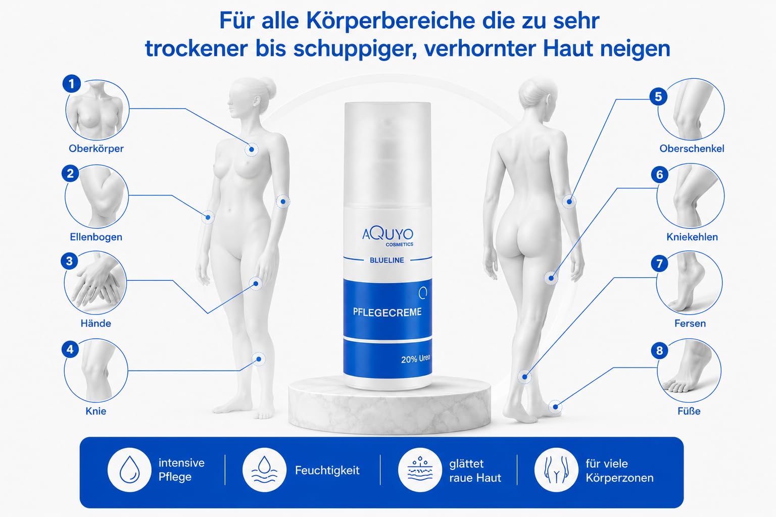 Blueline 20% Urea Creme, Schrundencreme für sehr trockene und verhornte Haut, Pflegecreme bei Schuppenflechte und Neurodermitis, Hornhaut erweicher und Hornhautentferner (100ml)
