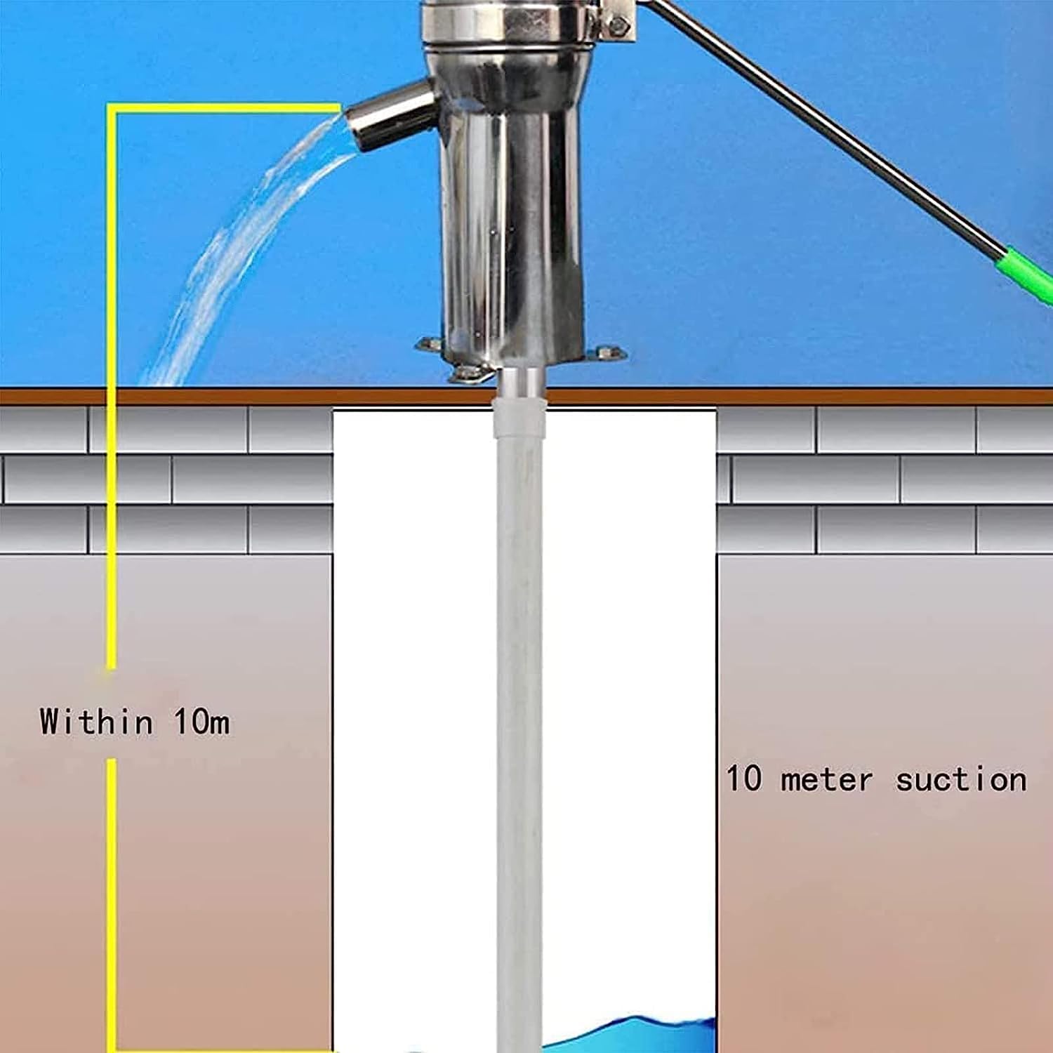 Pompa manuale per pozzi di aspirazione, pompa manuale in acciaio inox per pompare acqua sotterranea in giardini domestici e applicazioni marine, pompa da pozzo a pressione manuale durevole e senza