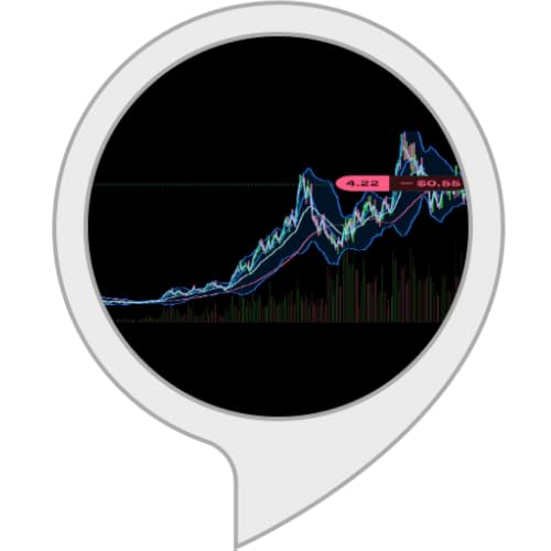 Stock watchlist