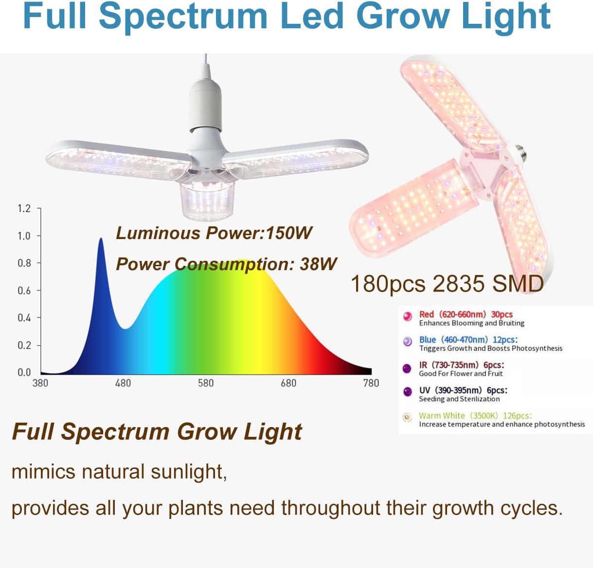 Grow Tent Kit Complete System High Reflective Mylar Indoor Grow Tent Hydroponics Growing Tent with Full Spectrum LED Grow Light Observation Window, Ventilation Fan,Carbon Filter (32" x32" x 63")