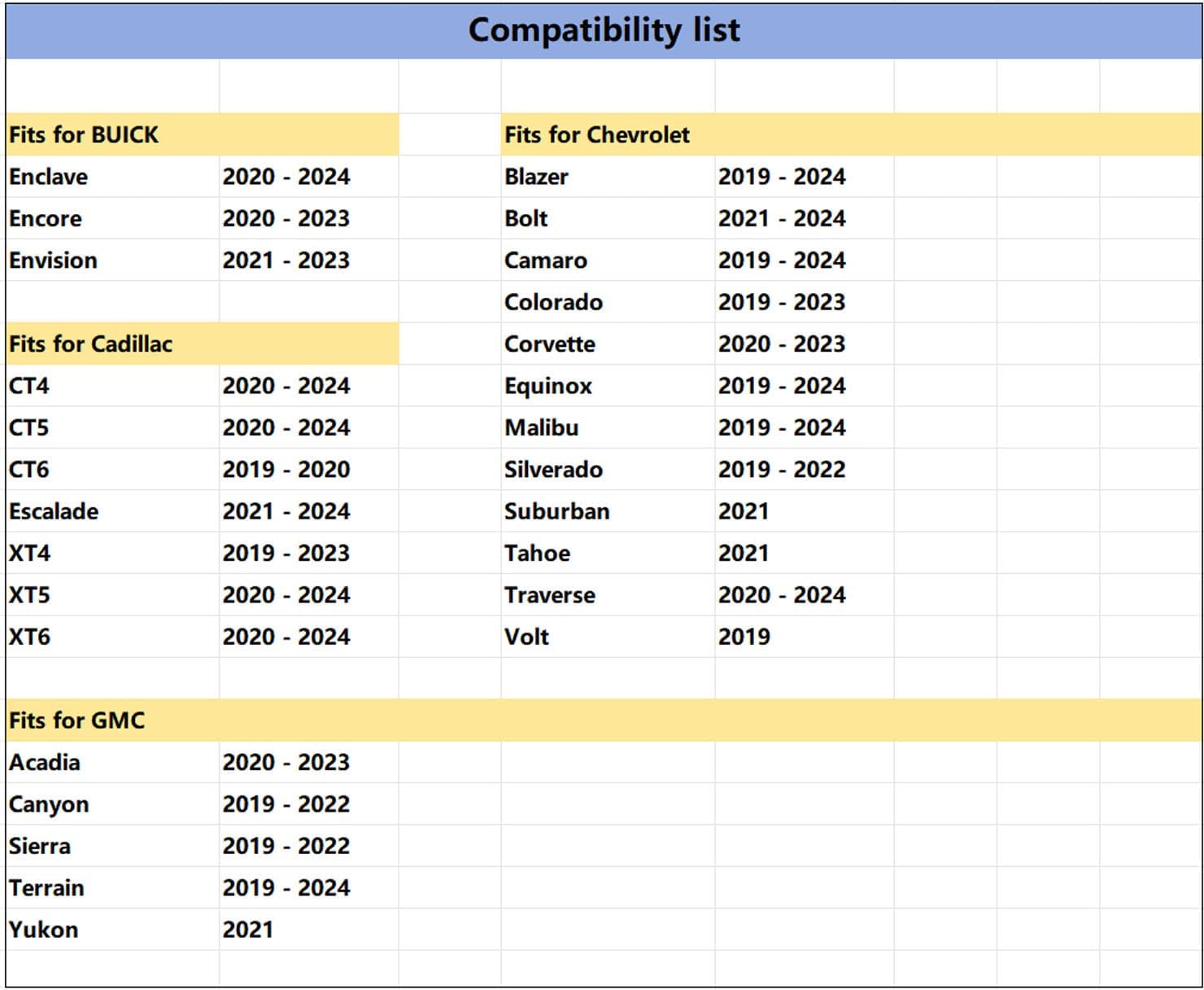 Navigation SD Card 85713512 Fits for GM, Chevry, Cadilla, Buic - Version Info 3 Map Update, 2024 USA/Canada Maps
