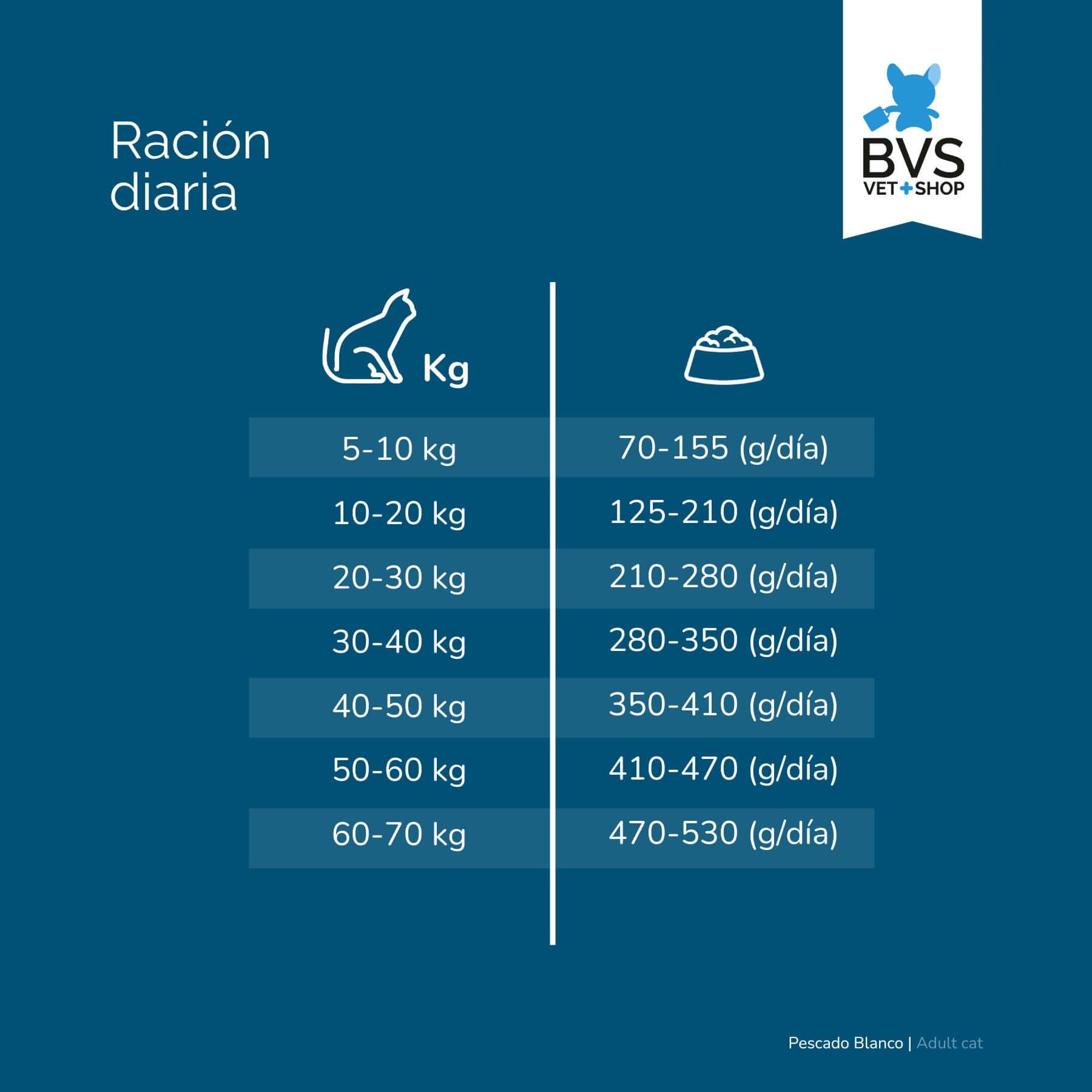 BVS Vet Shop | Adult Cat Pescado Blanco para Gatos | Protege al Sistema inmunológico y Ayuda a desarrollar la Salud Cardiovascular y el Sistema nervioso | 12Kg