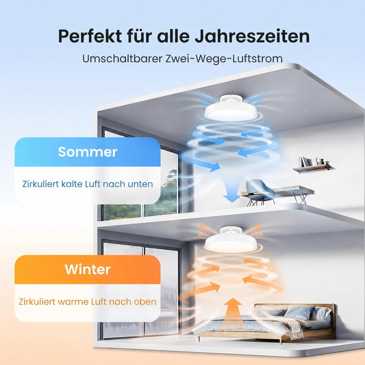 YEELIGHT Deckenventilator mit Beleuchtung, 74W Dimmbar Leise Deckenlampe Ventilator mit 6 Geschwindigkeiten & Fernbedienung Timer, Sommer Winterbetrieb, Smart Deckenleuchte für Schlafzimmer Wohnzimmer