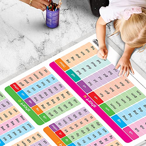 Image of PHONICS-1 Educational chart with Big font and Dust resistant Lamination SAHIL