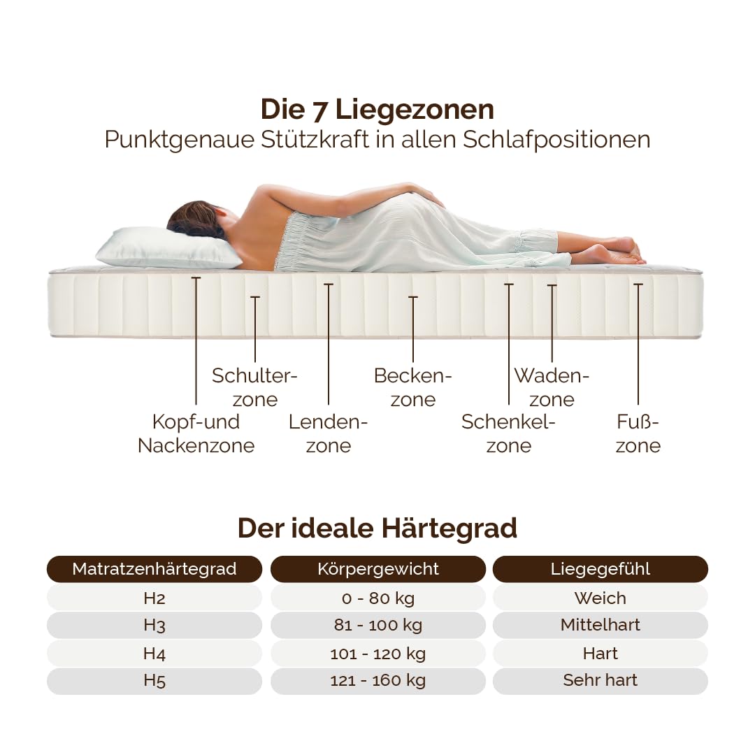 Ortho-RelaxMatratze 100x200cm, 23cm hoch, Härtegrad H4 & H5, 100 Nächte Probeschlafen, wendbar mit weicher & fester Seite, 7-Zonen-Komfortschaum-Matratze, Öko-Tex 100