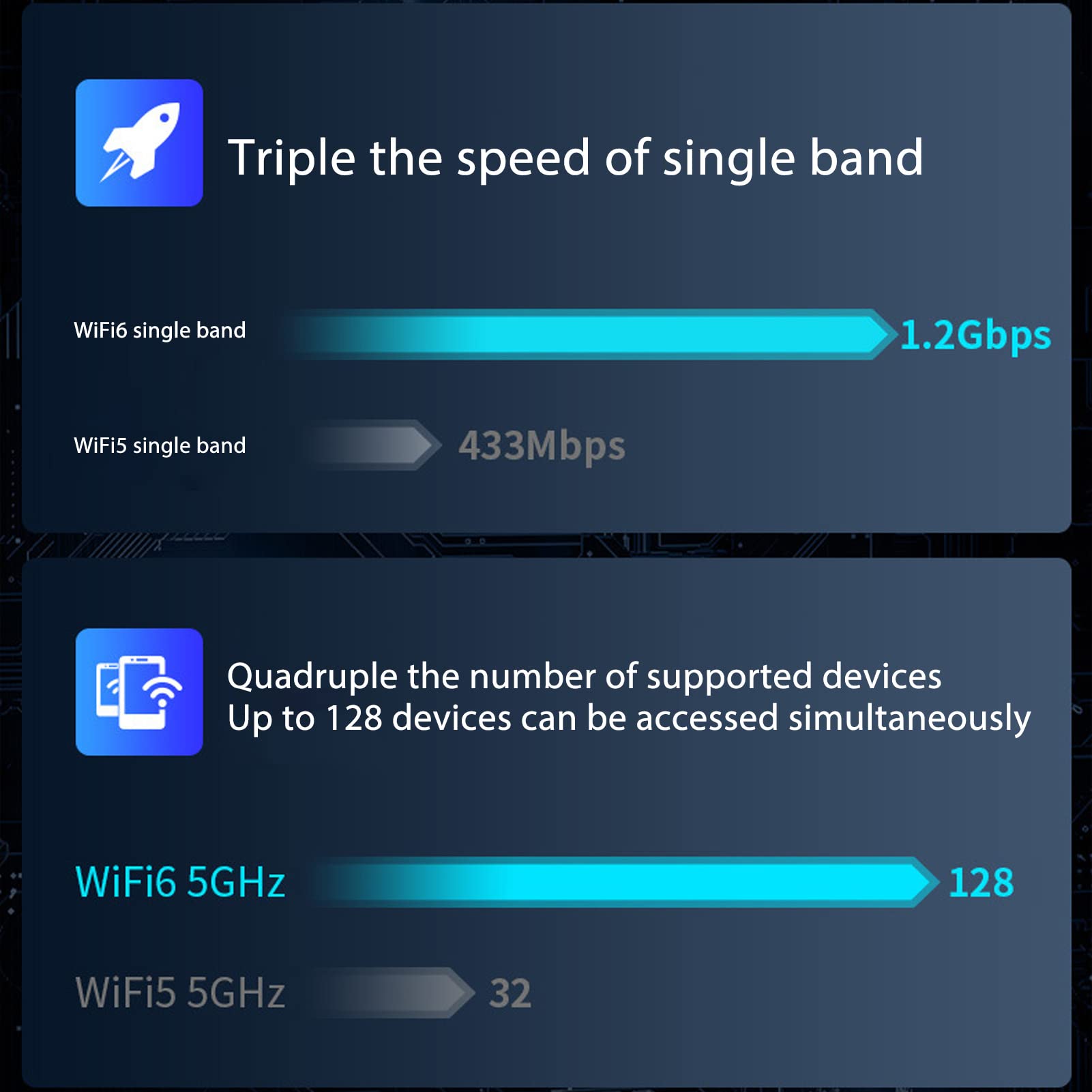 Adaptador WiFi, Adaptador de Red Inalámbrica de Alta Penetración 1800Mbps Banda Dual con 4 Antenas para PC de Escritorio