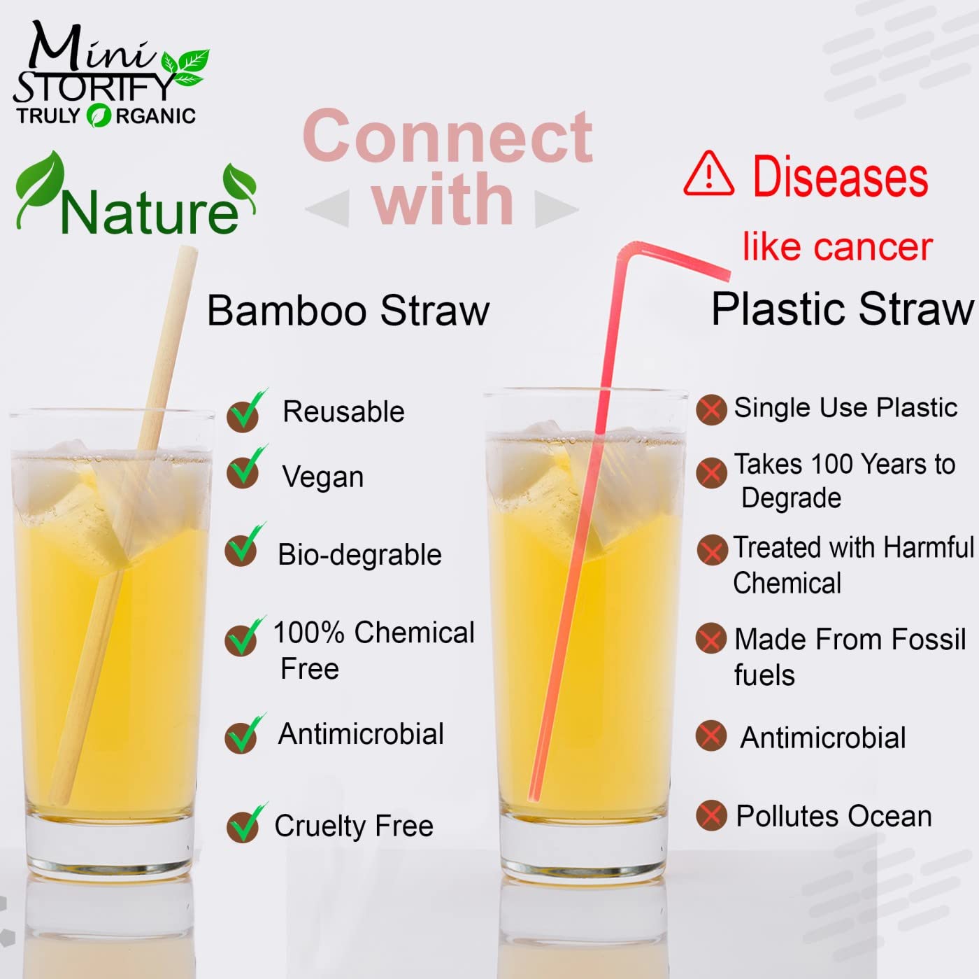 Mini Storify Truly Organic 1.Bamboo Cotton ear buds/swabs|80 Stems|1.Kids bamboo tooth brush-Oral Cleaning, |1.bamboo travel case|2.Loufah/loofah Pad, Sponge Body scrubber|6.Bamboo Straw (8")(PACK-11) - Image 7 thumbnail