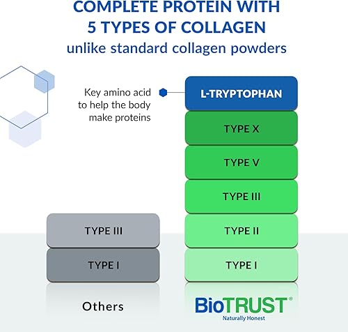 Miniatura 2 de BioTrust Proteína de colágeno múltiple Ageless a polvo de colágeno 5 en 1, 5 tipos de colágeno, péptidos de colágeno hidrolizados, carne de res