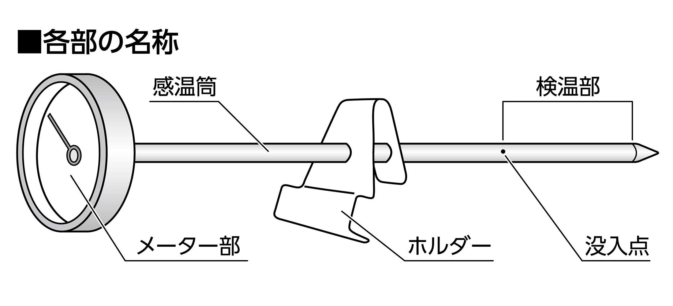 Amazon.co.jp: シンワ測定(Shinwa Sokutei) 調理用 温度計 A 35Φ