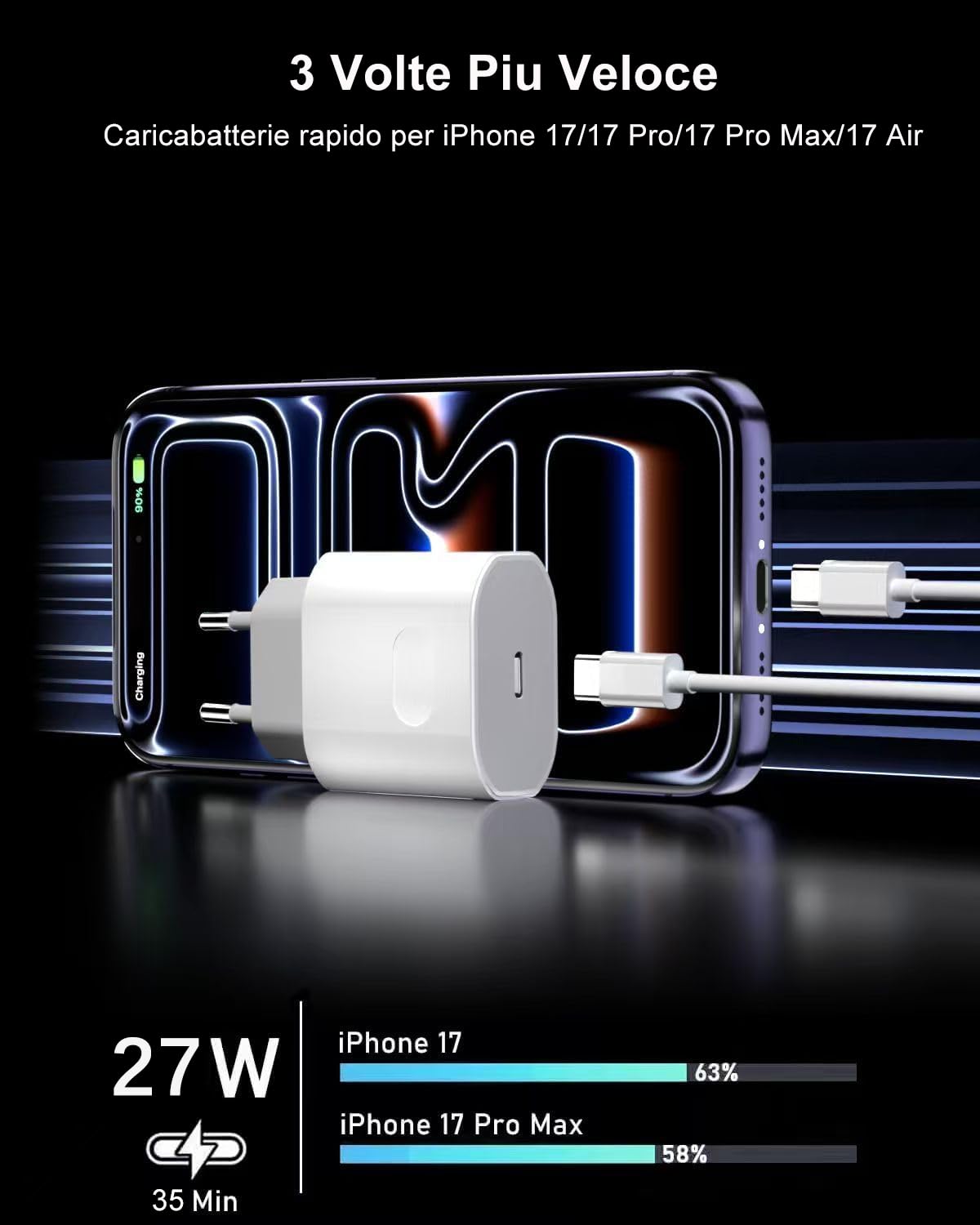 Caricatore per iPhone 17/17 Air/17 Pro/17 Pro Max, iPhone 16 15 Pro Max Plus, iPad 10/11 Generazione, 27W USB C Caricabatterie Alimentatore Presa Spina Rapido con Cavo 2M