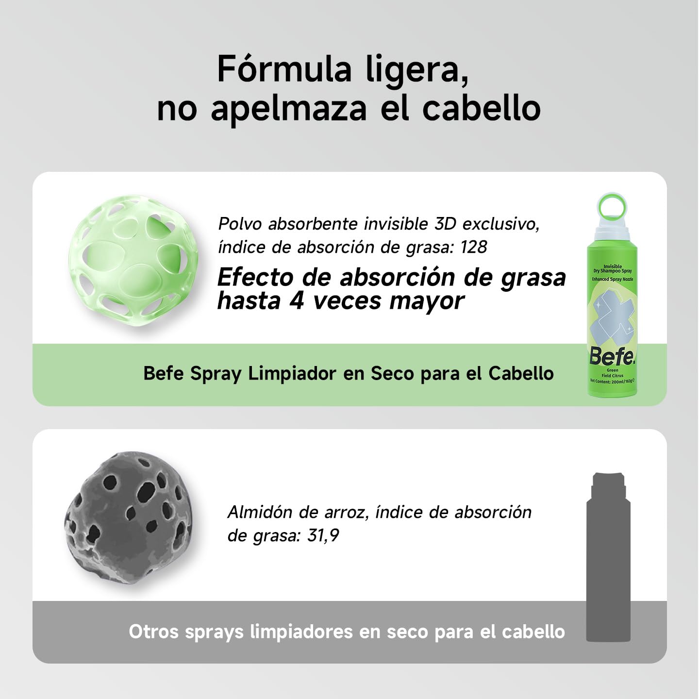 Befe Champú Seco para Cabello/Pelo Graso – Sin Residuos Blancos, Volumen Instantáneo, Spray Fino y Ligero, Cabello Limpio sin Lavar el Pelo, Refresca al Instante (1 PCS)