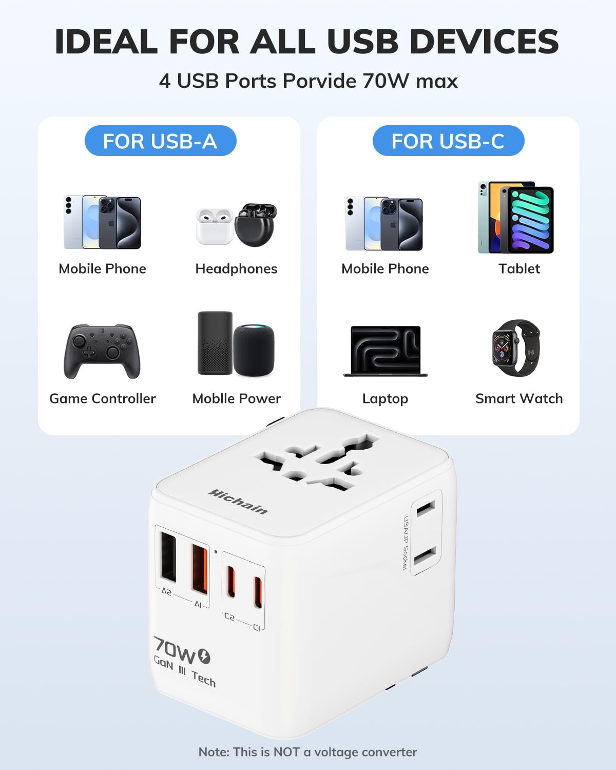 Hichain 70W GaN Universal Travel Adapter, European Travel Plug Adapter 2 USB-A & 2 USB-C Fast Charging Travel Adapter All-in-one International Power Adapter for USA EU UK AUS Travel Essentials White