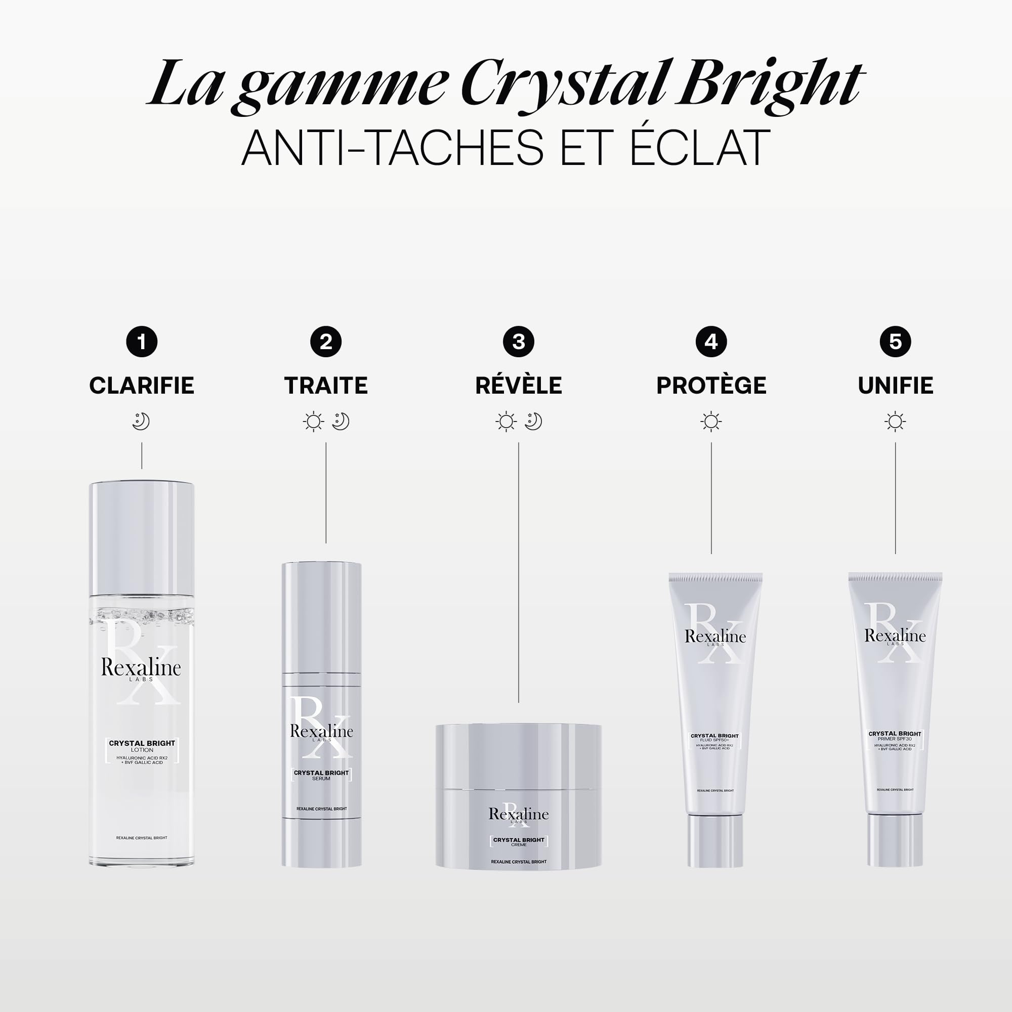 Rexaline Crystal Bright Sérum – Sérum Anti-Taches & Éclat – Acide Hyaluronique RX2, Acide Gallique & Niacinamide – Teint Unifié & Lumineux – Tous Types de Peaux – 30ml