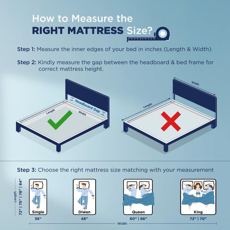 Image of Orthopedic Grid Mattress | Doctor-Recommended Support for a Healthy Back | Patented SmartGRID Technology | Medium Firm | 10-Year Warranty | King Size Bed Mattress | 75x72x6