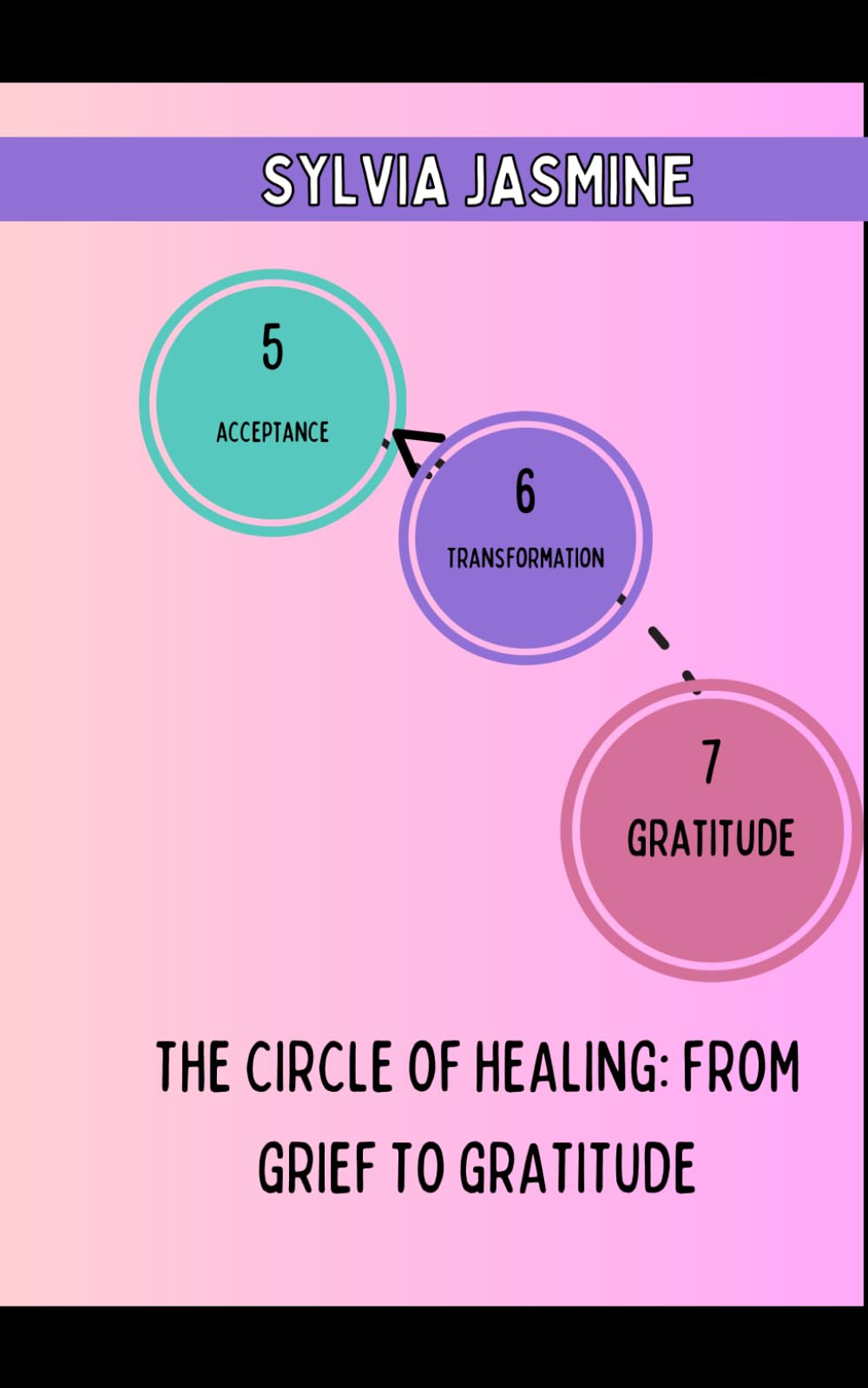 The Circle of Healing: From Grief to Gratitude