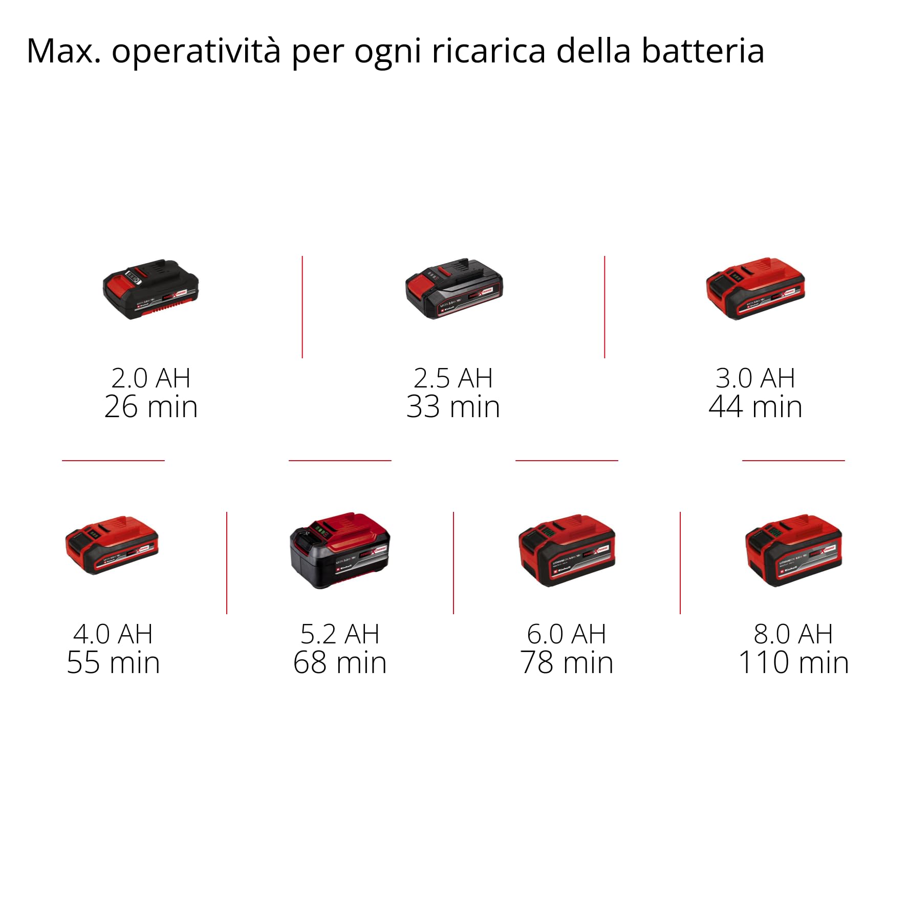 Einhell TE-DW 18/225 Li - Solo Levigatrice per muro a batteria Power X-Change (18 V, diam. Platorello 225 mm, Incl.6 fogli carta abrasiva e 1 rete abrasiva, valigetta, senza batteria e caricabatteria)