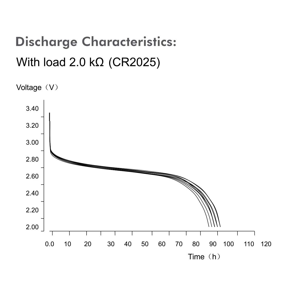 Image secondaire de Lot de 10 Piles Bouton Lithium CR2025 LogiLink - Idéales pour Montres et Télécommandes