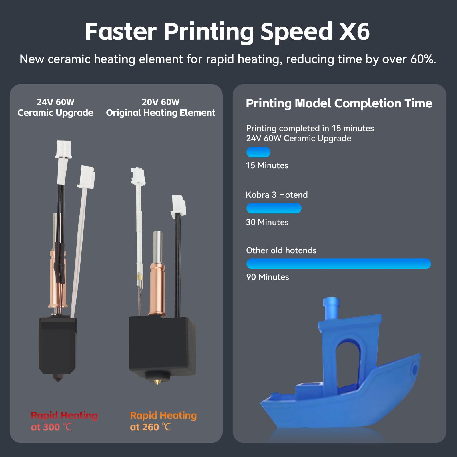 Upgrade Kobra 3 hotend with 0,4 mm Hardened Steel Nozzle Bi-Metal Heatbreak and Silicone Sock Extruder 3D Printer Hot End Replacement Parts Compatible with ANYCUBIC Kobra 3/Kobra 3 Combo