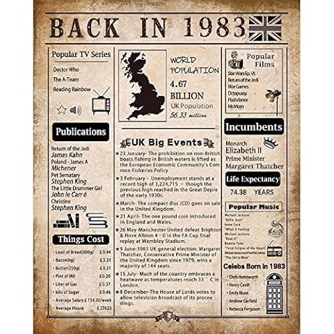 UNMOT Back in 1983 Birthday Poster,40th Birthday Gifts for 40 Years Old Women and Men,Vintage Table Decor for 40th Birthday Decroations,1983-40th Birthday Poster,Valentine's Day Poster,Unframed Cover