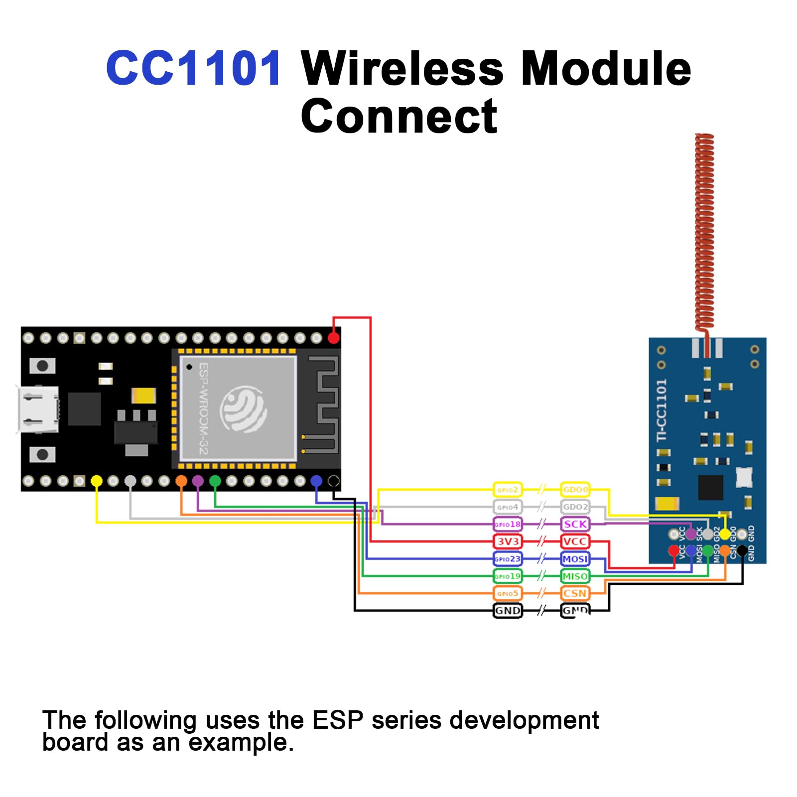 Modulo Wireless CC1101 Con Antenna SMA – Ricetrasmettitore 433 MHz Per Arduino, STM32, Progetti DIY E Controllo Di Volo